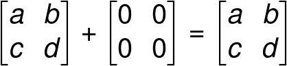 Matrices | Learn All About Matrix with Examples | Math Tutor