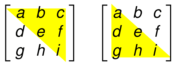 Matrices | Learn All About Matrix with Examples | Math Tutor